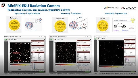 ADMIRA TALKS - Let’s play with particle physics, Discover radiation everywhere with CERN technology