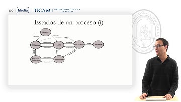 Sistemas Operativos - Jerarquía y estados de un proceso - Jose María Cecilia