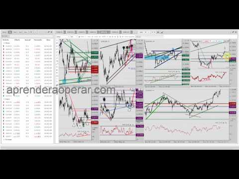 Ejemplo de trading en Forex, con operaciones en Dolar contra Yen y Euro contra AUD
