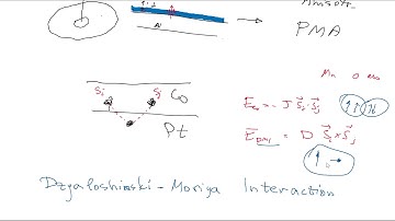 Online Lecture 8 Spin Torque and Spintronics