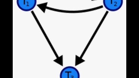 testing conflict serialisability using precedence graph, transaction management, DBMS