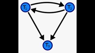 testing conflict serialisability using precedence graph, transaction management, DBMS