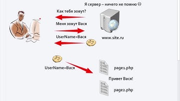 [Специалист] PHP Уровень 2. Разработка web - сайтов и взаимодействие с MySQL - День 1 (2016)