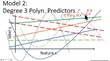 Model Validation, Selection and Regularization
