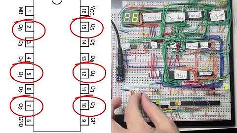 3.3.4 CHUMP: RAM, Mux, Address, Accumulator and Control