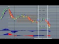 Forex million dollar profit structure trading strategy