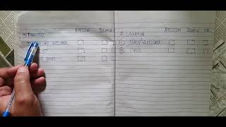Functional Independence Measurement Level (Part 2) (in English)