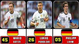The 50 Most Legendary German Football Players Ever 🇩🇪