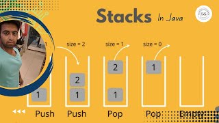 Stack in Java: Build Stack Using Linked List Like a Pro
