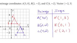 Geometry - Translations