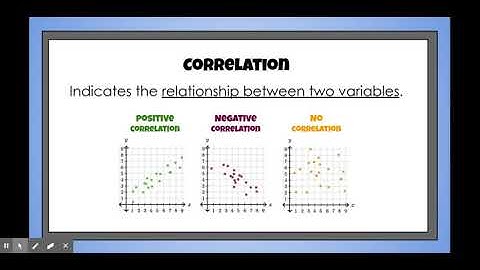 Scatter Plot FLIPPED - Google Slides
