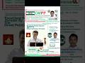 'Excellent Public Speech Forever By TheGreat Politician Of India'