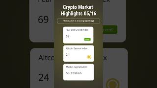 Altseason is fading, BTC holds steady: Crypto Market Overview for 16.05 | BTC at $103K, ETH at $2.5K