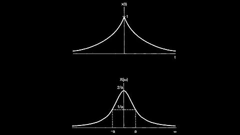 Working Out Typical Problems on Fourier Transform (PART 1) | Signals and Systems Online | TDG