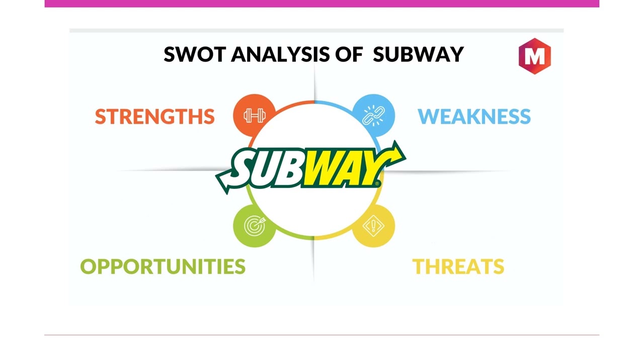 Strategic Management Case Study - Subway PP video