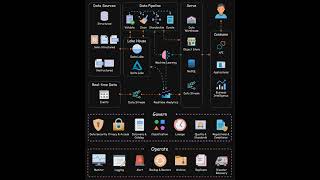 🔍 Comprehensive Data Platforms Architecture: Governing and Operating for Success! 💼 Profile