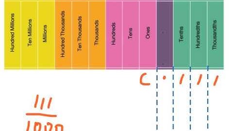 Unit 5, Lesson 6 - Exploring Thousandths
