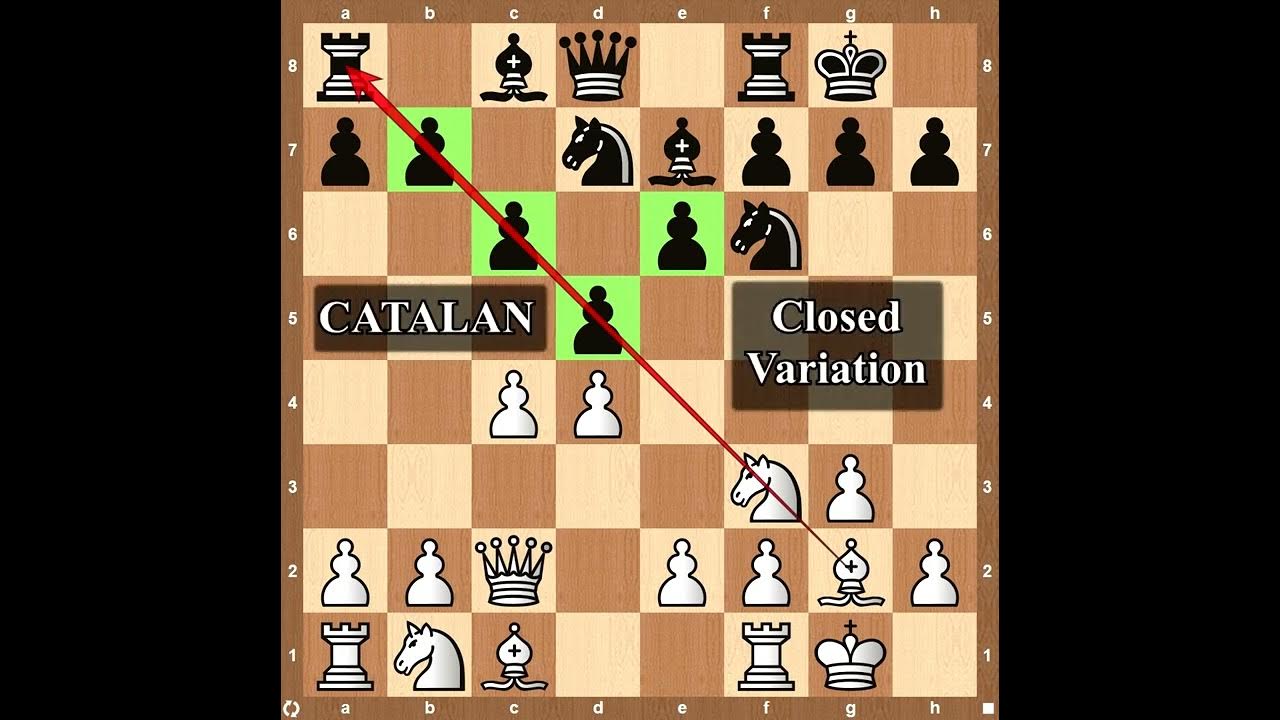 Catalan Open / Closed Variations 👁‍🗨with Opening trap (by white)♟👌 YouTube