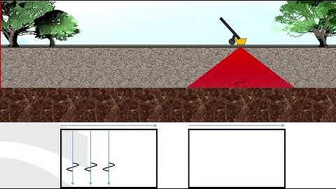 How GPR represents a linear feature?