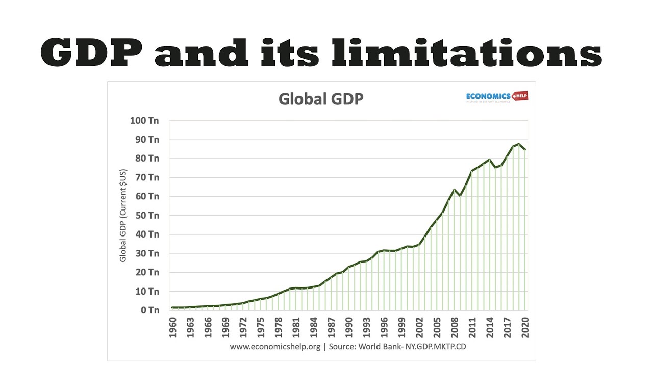 compare and contrast economic growth and economic development