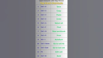 Top Excel Shortcuts | Excel Tips & Tricks in Hindi & English | Excel Expert  #shortcutkeys #shorts