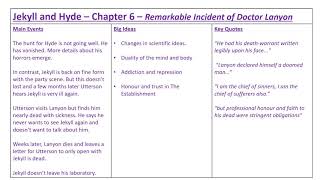 Jekyll and Hyde  Chapter 6 Analysis and Discussion