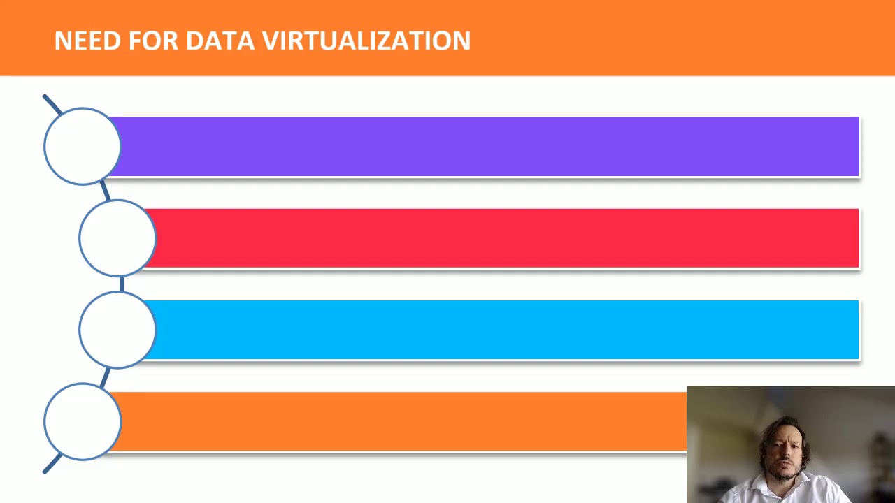 Logitech : Data Virtualization in the Cloud