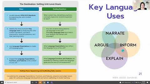 Collaboration 5: Key Language Uses