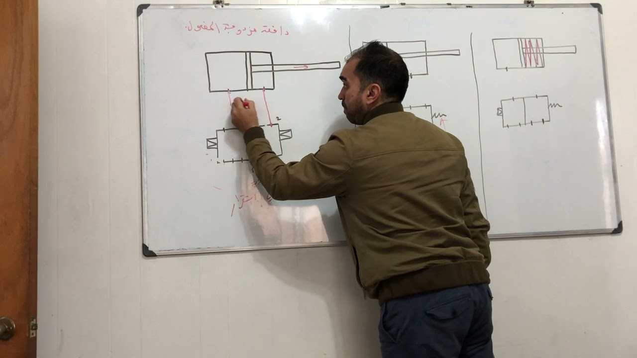 مراجعة: الدافعات و الموزعات