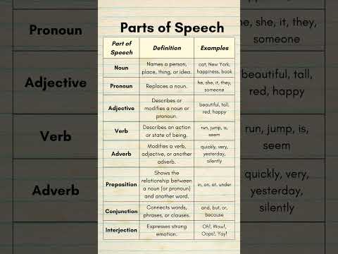 8 Parts of Speech in English with Examples | Grammar Basics Simplified for Everyone