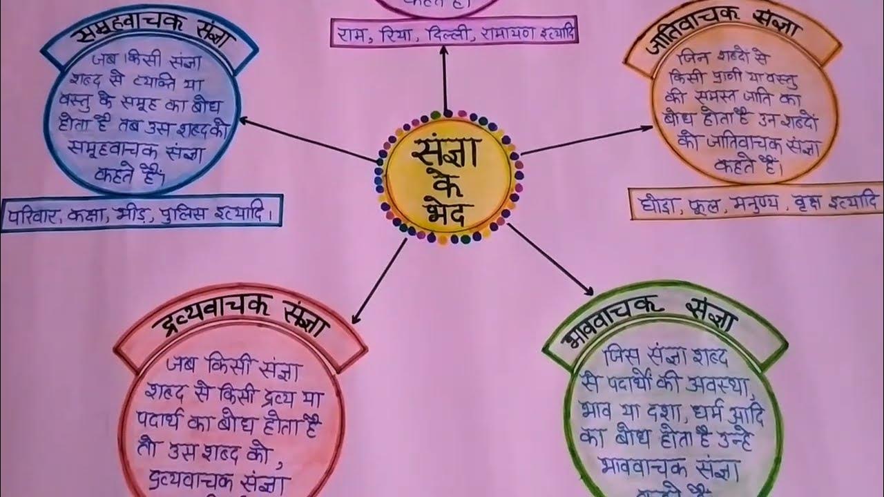 Chart Paper Ka Photo 