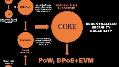 2nd step Satoshi network metamask wallet a add dan💞
