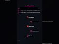 How Hackers Are Using AI to Launch Cyberattacks