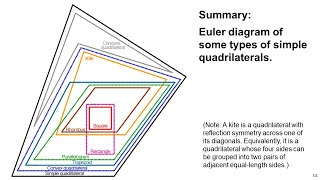 Topic 8: Quadrilaterals (B)
