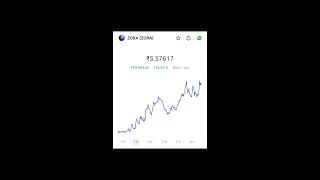 Top Coin Of The Day 🚀 | Coin Market 2025