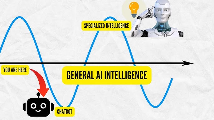 SHOCKING TRUTH: Are You Smarter Than AI? (The Answer Will Blow Your Mind!