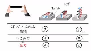 1. 圧力（サムネイル画像）