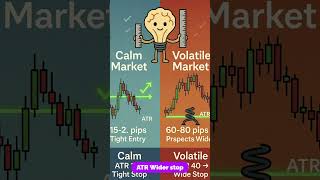 Stop Using Fixed Pip Stops — ATR Adapts to What the Market Is Actually Doing