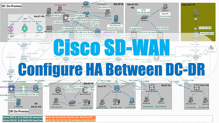 Cisco SD-WAN: Configure High Availability Between DC and DR (Failover DC and DR)