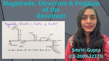 How to Calculate | Magnitude, Direction, Position | Resultant of forces| Mechanics of civil | simple