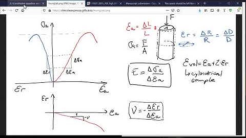 L08 Constitutive equations: 3D Hooke
