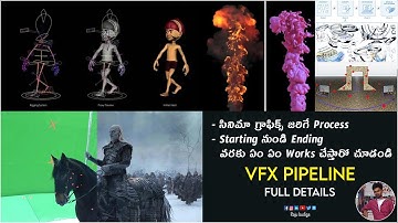 VFX Pipeline in Telugu #vfx #multimedia #visualeffects #career