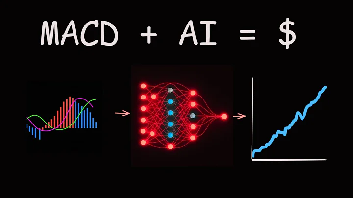 MACD + AI Trading = 1159% Returns? thumbnail