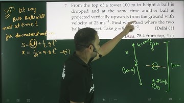 PFP-7 based on motion under the gravity ch-03 11th physics from SL ARORA/ motion in a straight line