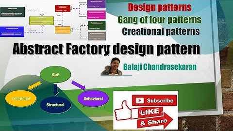 Learn the Abstract Factory design pattern (Creational - GOF) and its implementation in Java