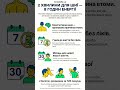 Чому болить шия після комп’ютера? Рішення за 2 хвилини #вправи #шия #вправидляшиї #вправидляспини
