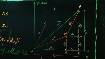 Upcoming Topic,Vector Addition by Rectangular Components