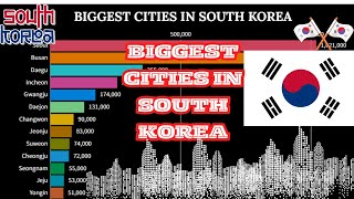 Biggest Cities in South Korea By Population (1950_2035)@Actualdata32