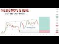 Weekly Bias Revealed | Gold, BTC, DXY & Forex Market Direction for the Week & Month