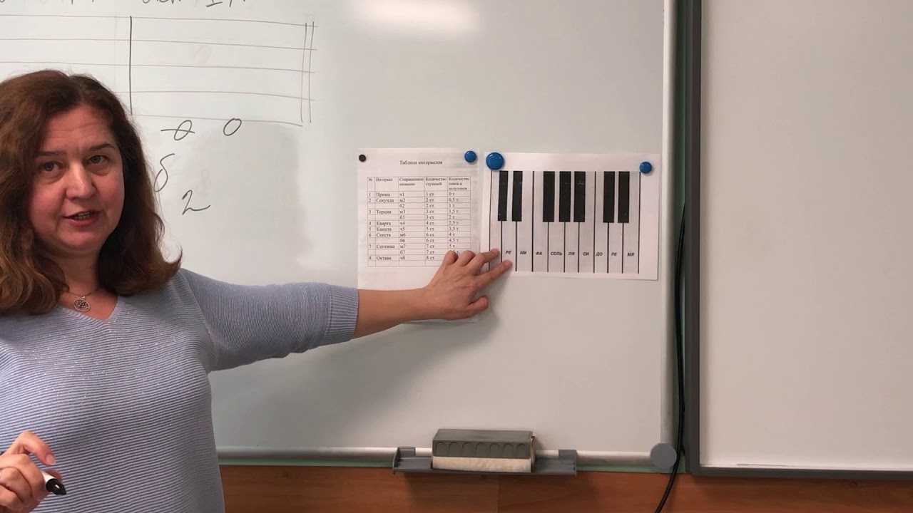 2 класс Интервал Секунда